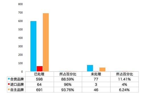 河南省汽车泡水数量统计与分析