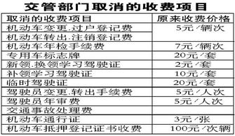 河南省汽车年检费用是多少？