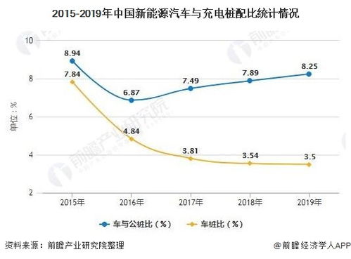 山东临沂市的汽车数量现状分析