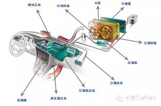 汽车空调节能与经济考量