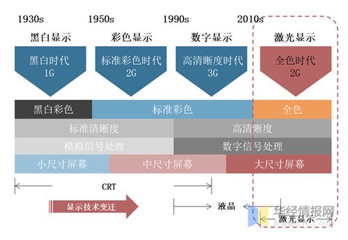 许昌私家车数量现状与趋势分析