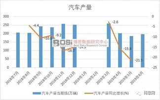汽车市场现状与趋势