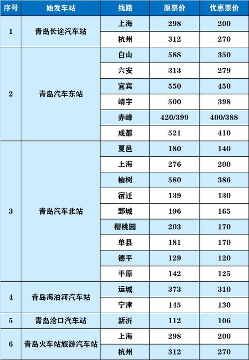 潍坊至龙口的汽车票价分析与出行指南