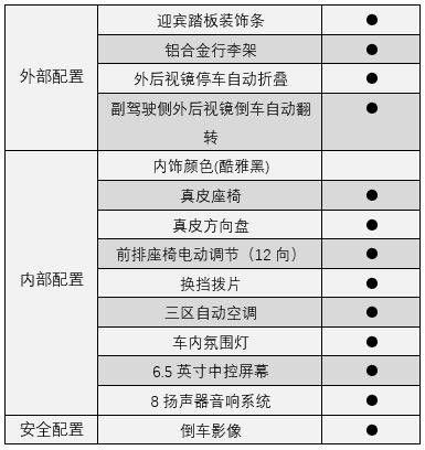 选择合适的汽车贷款金额，你的购车预算指南