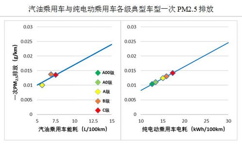 电动汽车与燃油车的能耗对比，了解你的出行成本