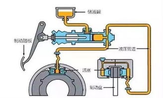 汽车刹车系统的重要性与保养需求