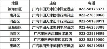 汽车的续航能力与能源消耗