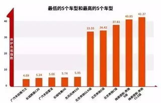 天津汽车油箱加满的费用分析与建议