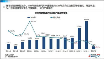 新能源汽车市场现状及未来趋势分析