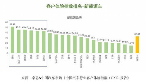 中国汽车市场概览与经济价值分析