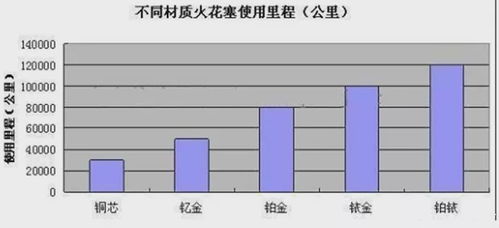 汽车的维护与保养指南，如何合理选择更换周期