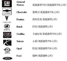 了解全球汽车品牌标志的英文名称 了解全球汽车品牌标志的英文名称