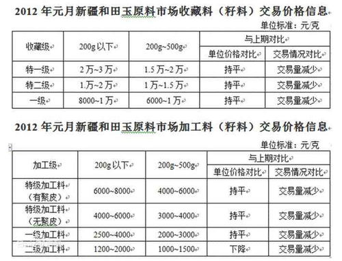 广西汽车直达惠州的费用分析与选择指南