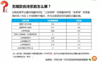 了解汽车保险的费用结构