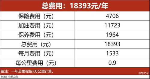 宁波汽车铭牌成本分析