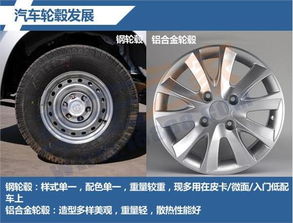 汽车轮毂的修复与更换成本解析