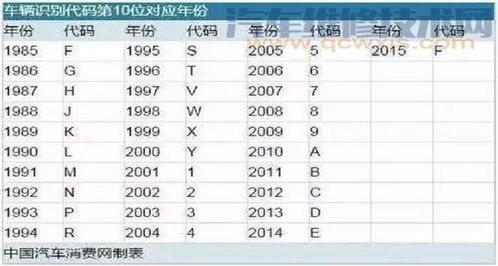 车辆类型与尺寸