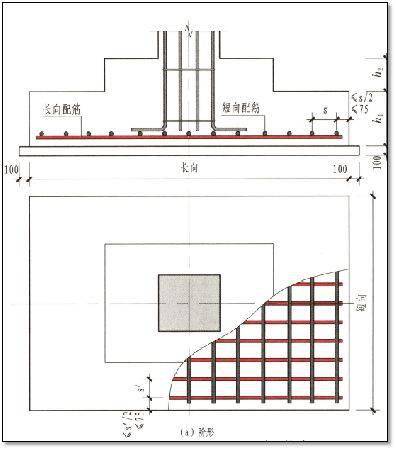 详解 详解