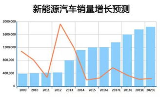 丰南区的汽车保有量情况分析