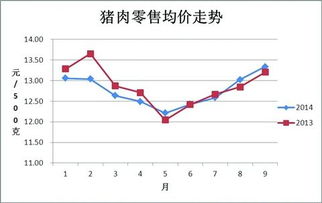 苏州车牌的市场行情分析