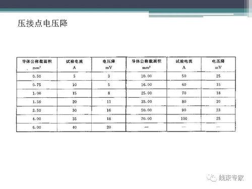 扬州汽车线束标号解读与标准 扬州汽车线束标号解读与标准
