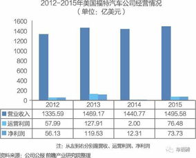 汽车一天能开多少钱这篇文章将深入探讨这一话题，从不同角度分析并提供解决方案