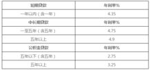 汽车贷款的费用与利率解析