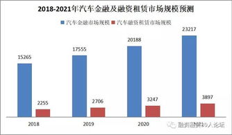 中国汽车人均收入多少亿？深入探讨中国的汽车消费市场现状与潜力