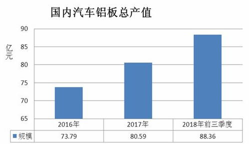 吉林汽车压铸铝的市场现状与发展趋势