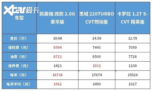 汽车换油的必要性与费用分析
