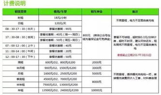 汽车一天的花费，如何合理规划日常开销？