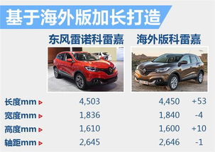 中国大小汽车有多少吨