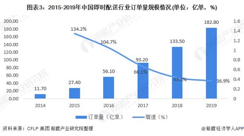 北京汽车站在2023年的实时乘车人数数据如下