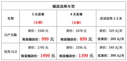 贵州汽车租赁费用详解，合理规划您的出行预算