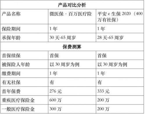 汽车两百万保费到底意味着什么