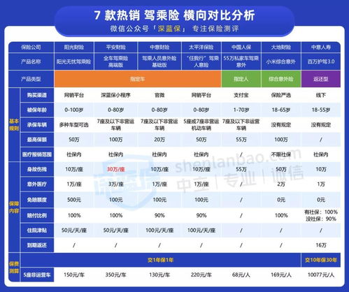 汽车商业险能优惠多少？