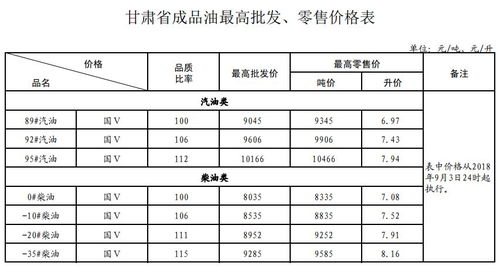 汽车油量表加装费用详解