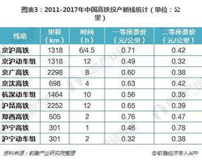屏山到镇雄的汽车票价分析