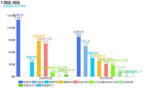 河南省汽车检测数据概览