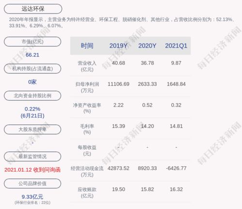 汽车怠速下的积碳情况及正常值分析