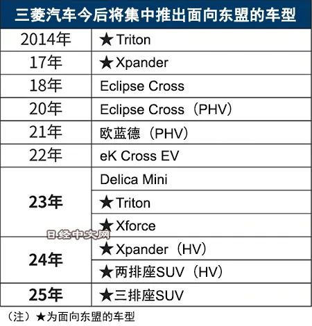 高淳三菱汽车的价格分析与购买指南 高淳三菱汽车的价格分析与购买指南