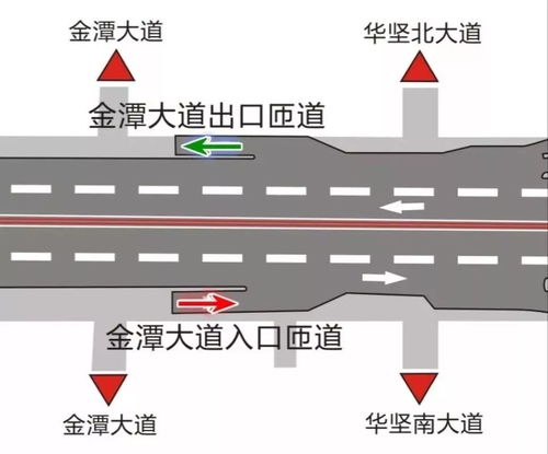 高架道路的定义与分类