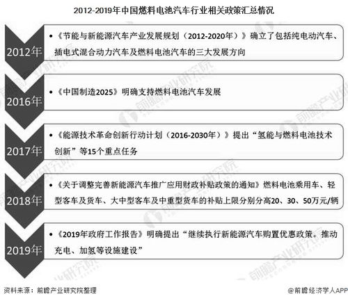哈尔滨市的汽车保有量现状与发展趋势分析