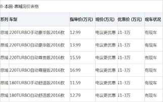 汽车尾部雷达护板的市场分析与价格概览