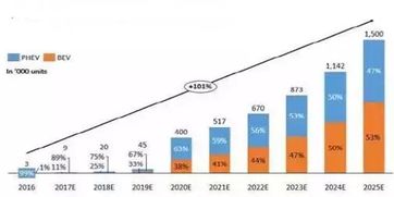 汽车零部件不良率的分析与降低策略 汽车零部件不良率的分析与降低策略
