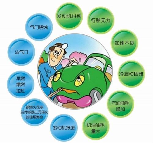 汽车积碳的形成及其影响