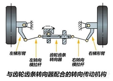 汽车转向助力系统的重要性及其保质年限