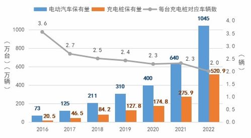 汽车3年免费充电的价格分析