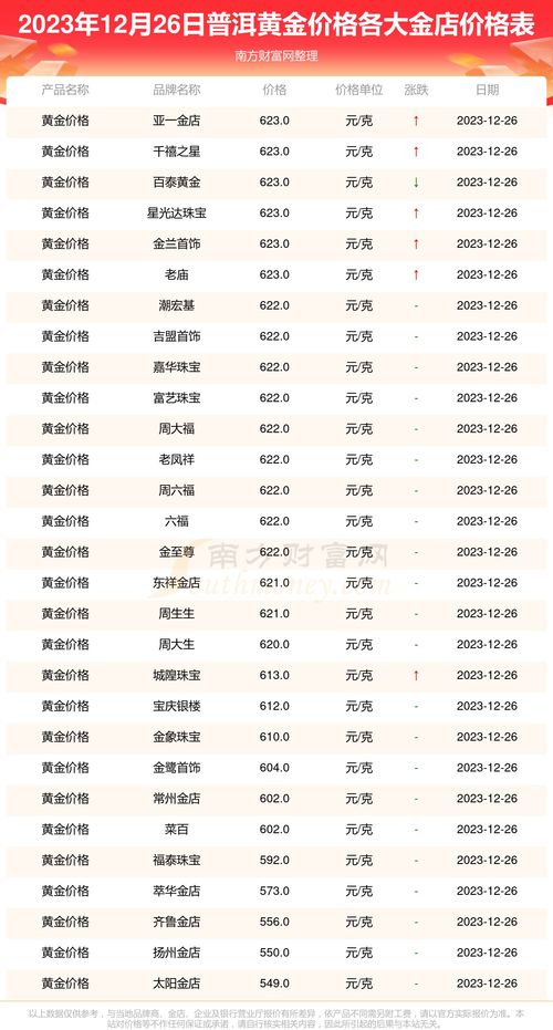 宁波汽车读码器的价格因多种因素而异。以下是一些影响价格的主要因素及其大致范围