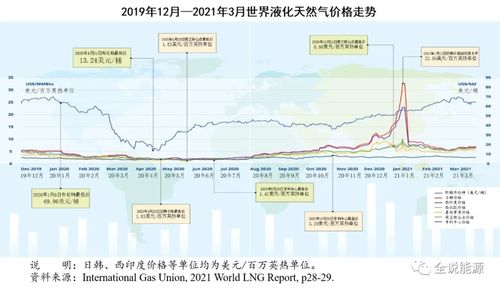 涡阳到南通汽车费用详解